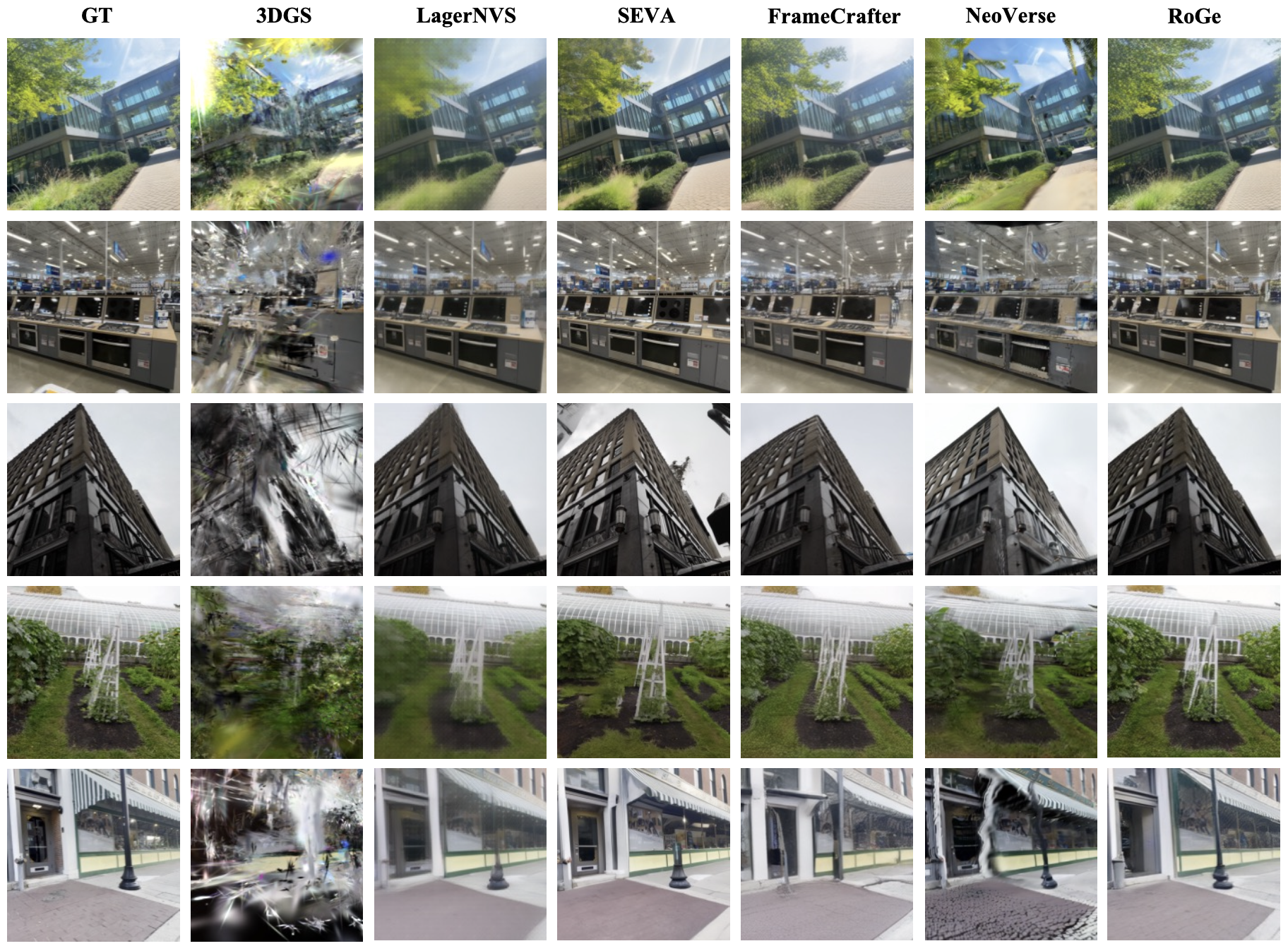 Qualitative novel view synthesis comparison on DL3DV