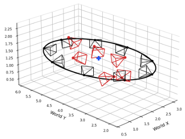 Trajectory 1