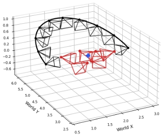 Trajectory 2