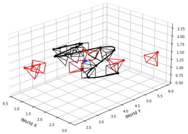 Trajectory 3